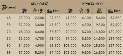 osrs ehp|Experience rate .